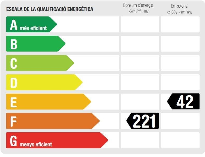 Tot el que necessites a La Torre de Claramunt