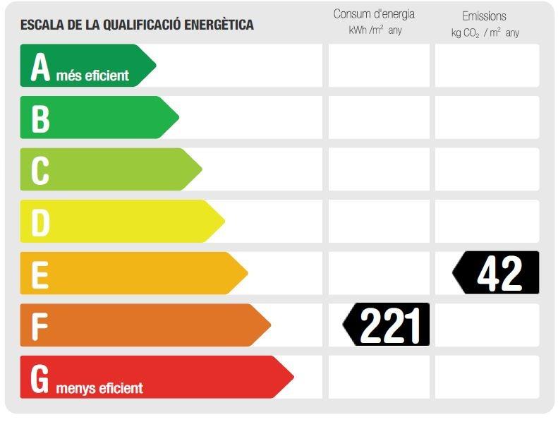 Tot el que necessites a La Torre de Claramunt